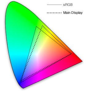 Color Profiles for Examples 4 and 5